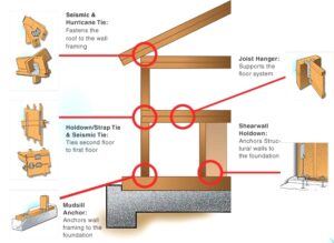 Seattle seismic retrofit diagram seattle earthquake retrofit residential earthquake risk and damage prevention