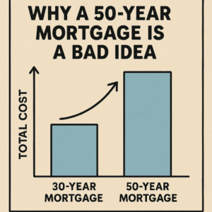 50 year mortgage is a bad idea